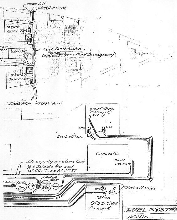 2nd half of irwin fuel distribution